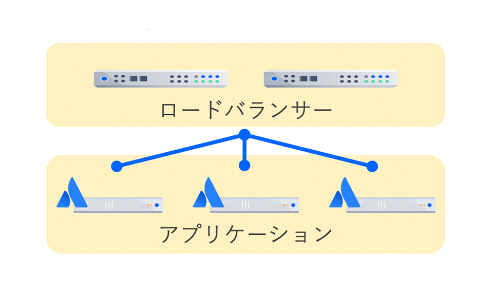 システム構成比較