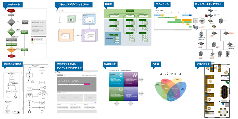 簡単に作図ができます