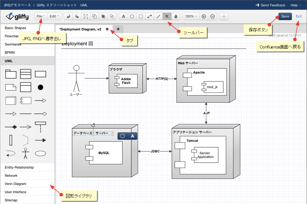 Gliffy Diagrams とは？