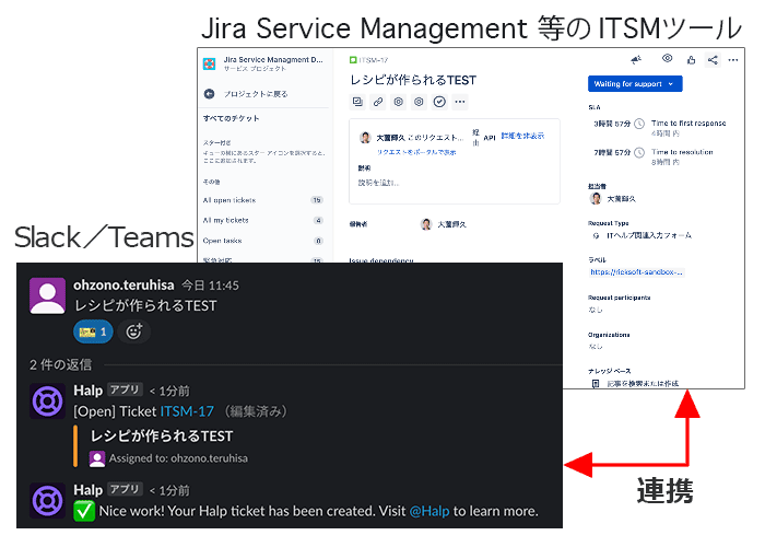 既存のITサービスマネジメント（ITSM）ソリューションと統合