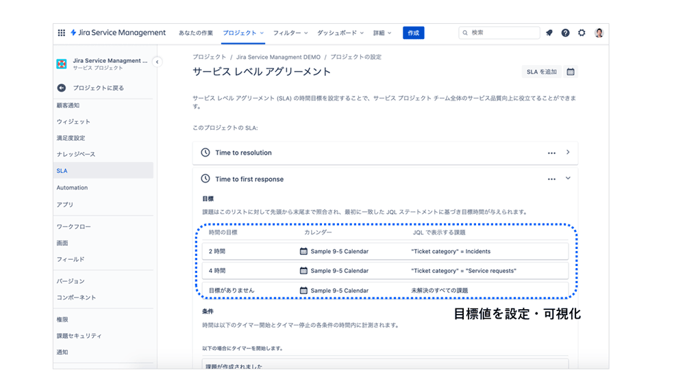 サービス水準合意(SLA)設定