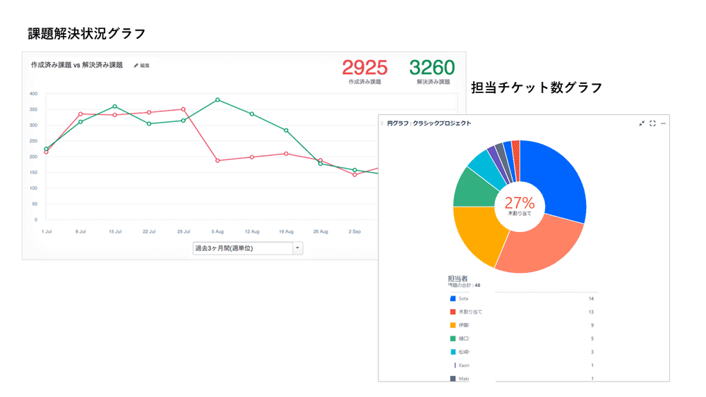 レポート・分析機能