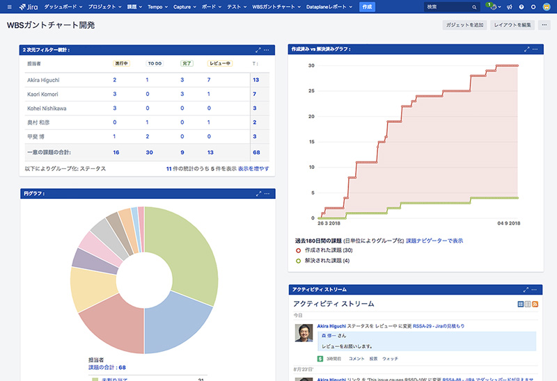 ダッシュボードで情報共有