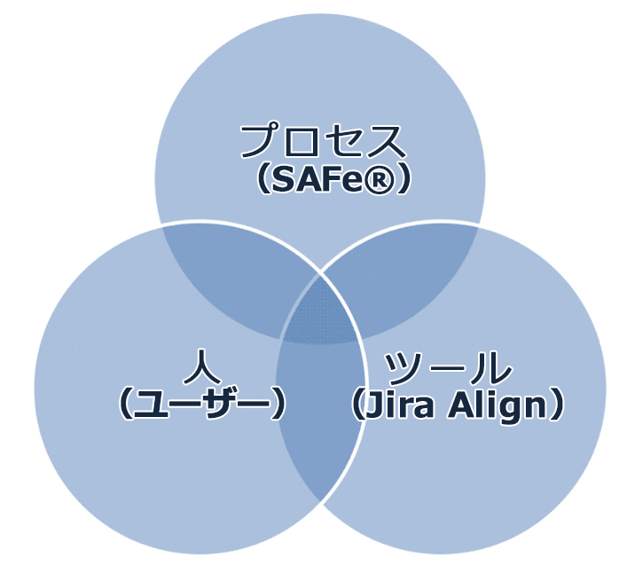 専任チームが貴社のアジャイル変革をお手伝い