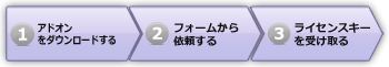 簡単ステップ