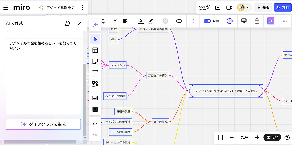 セキュリティー、コンプライアンス