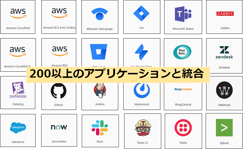 200以上のクラウドおよびオンプレミスソリューションと簡単に統合