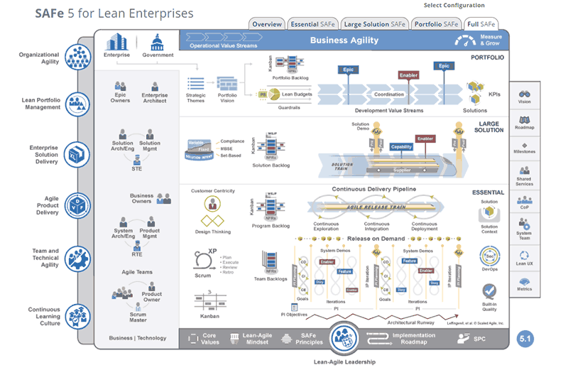 Scaled Agile Framework（SAFe ®）とは？