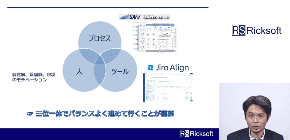 アジャイル解説ビデオ