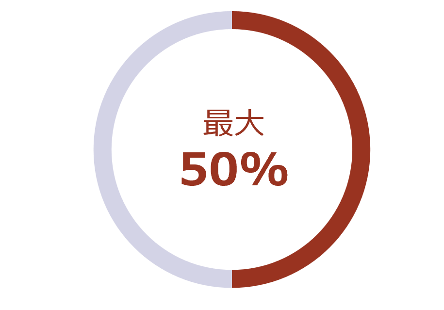 従業員満足度 10-50% 向上