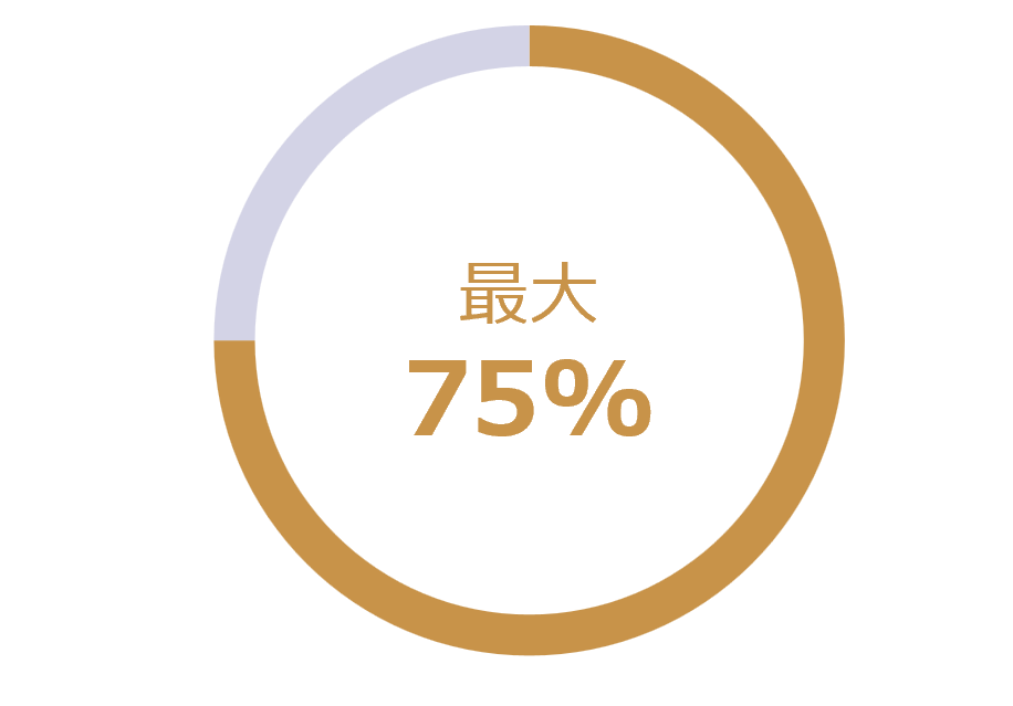 品質 25-75% 向上