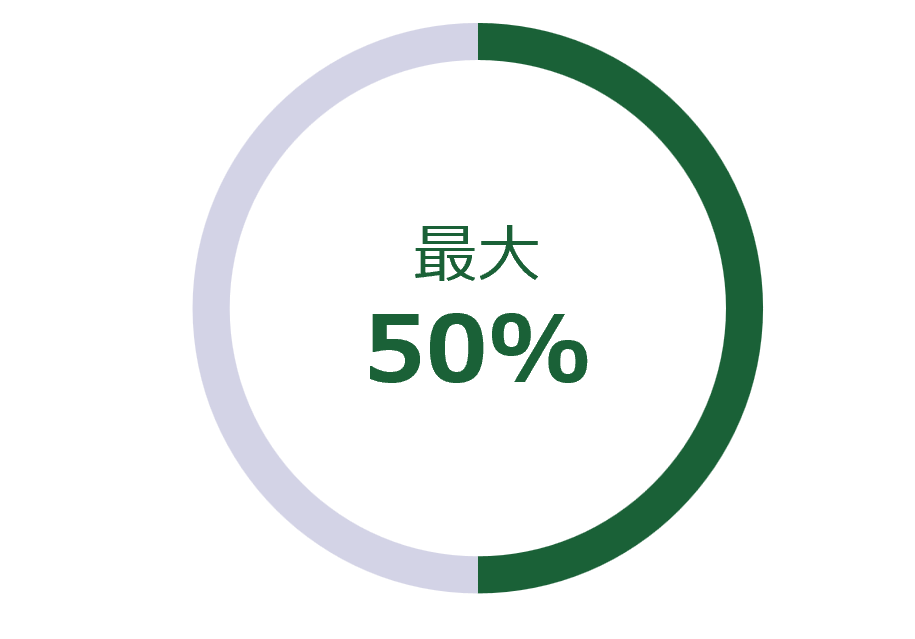 生産性 20-50% 向上