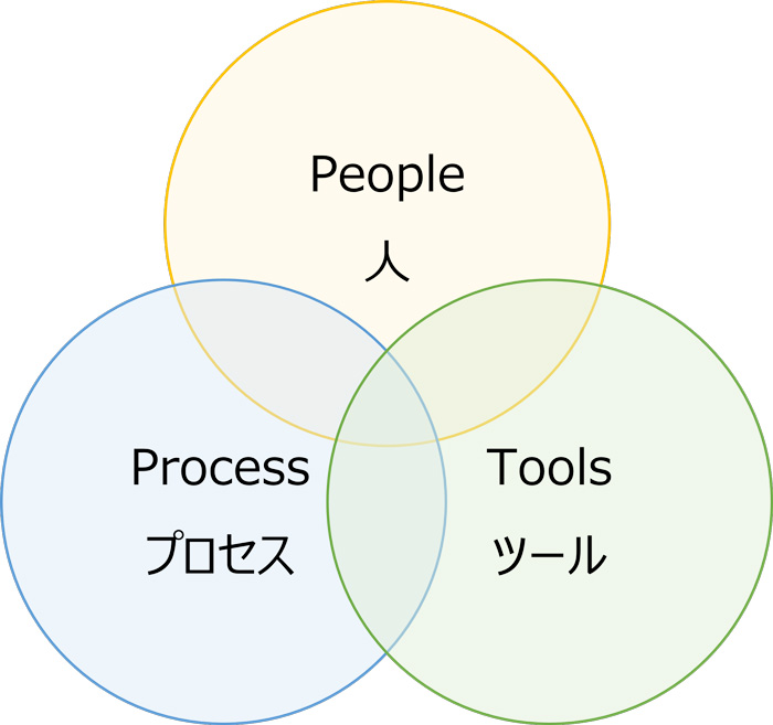 StepｰUp Agile with Jira Service
