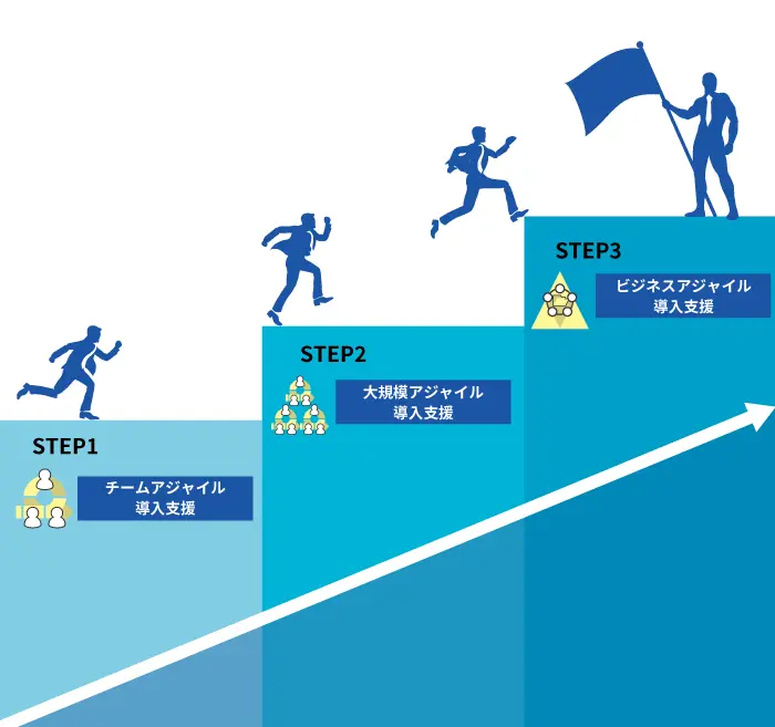 StepｰUp Agile with Jira 3つのサービス