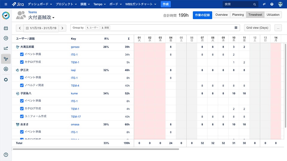 運営状況：プロジェクト工数管理・工数集計ツール「TEMPO Timesheets for JIRA」