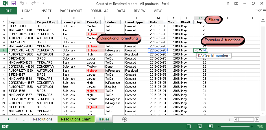Excel帳票に割り当て出力(Better Excel Plugin for Jira (XLSX/XLS)