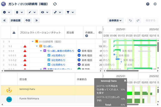 リソース管理機能でチームメンバーの稼働状況 キャプチャ画像