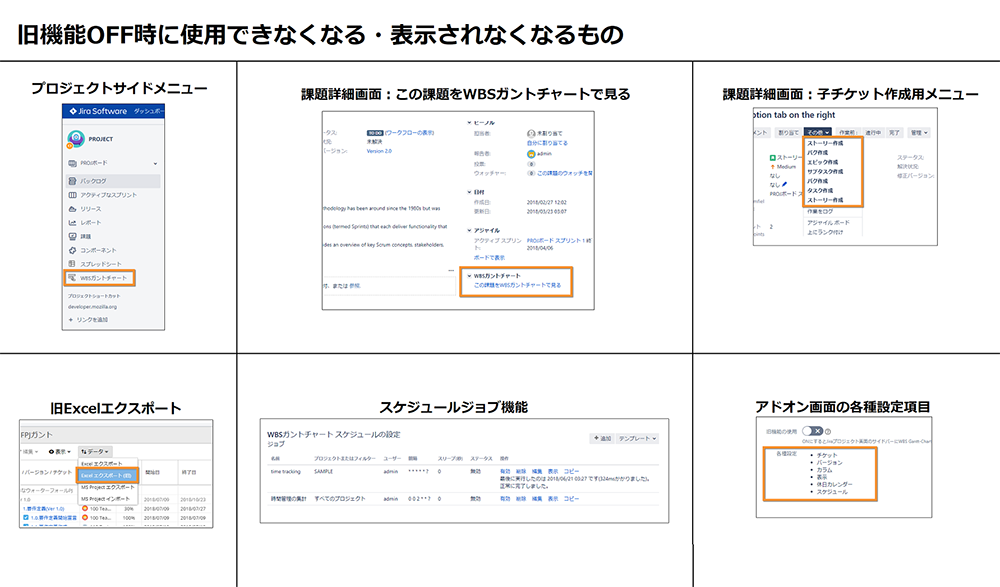 Apple Gantt Chart