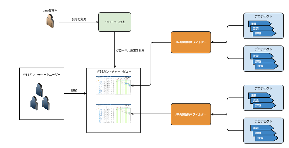 改善前