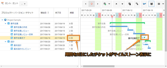 マイルストーン表示に対応