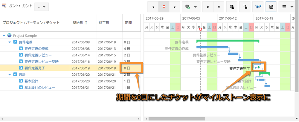 マイルストーン表示に対応