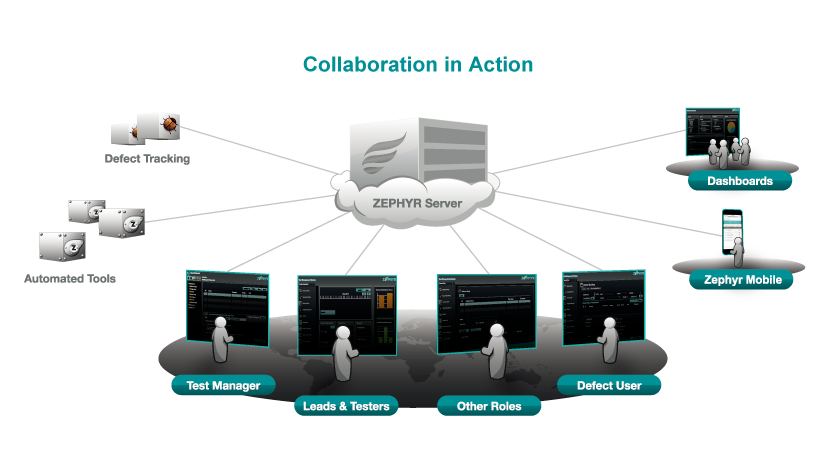 Zephyr Enterprise と Atlassian製品によるテストマネジメント入門