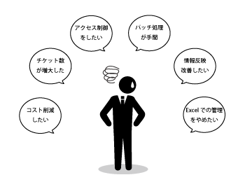 この様な課題をお持ちの企業様にご利用いただいております