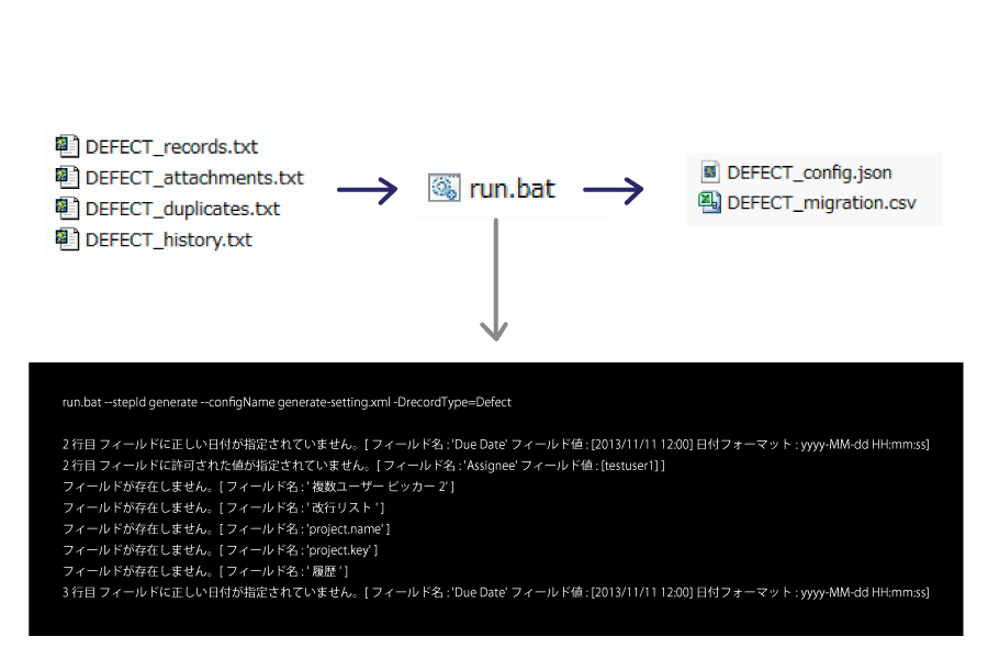 Jira インポートデータ 変換ツール