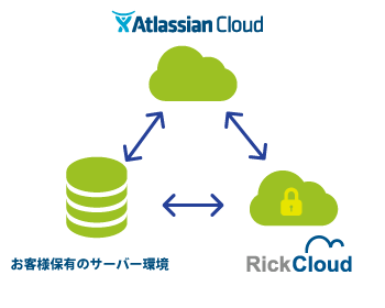 まるごと移行サービスの提供を開始しました！