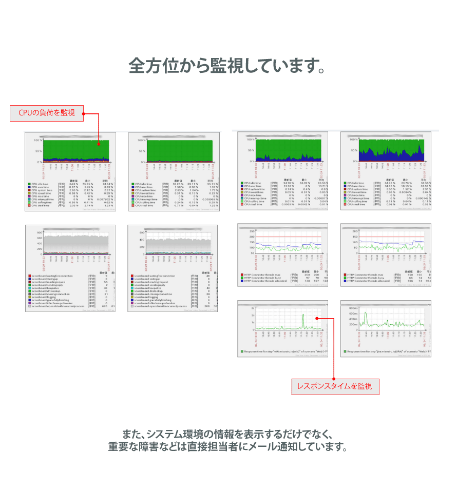 監視サーバーで安定稼働