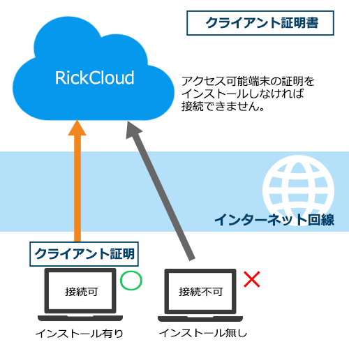 クライアント証明書