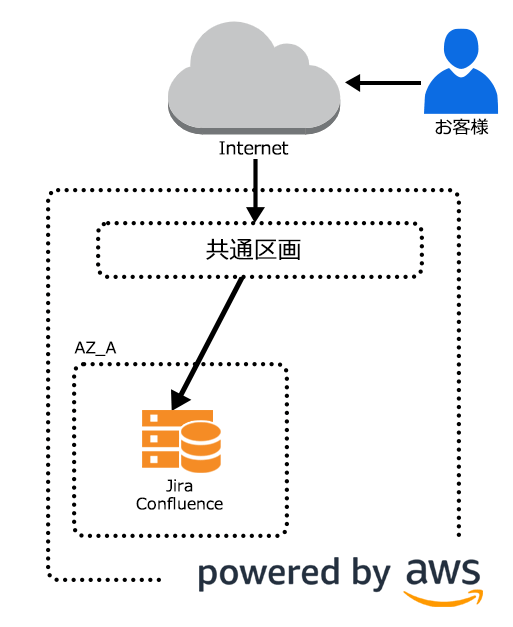 シングル