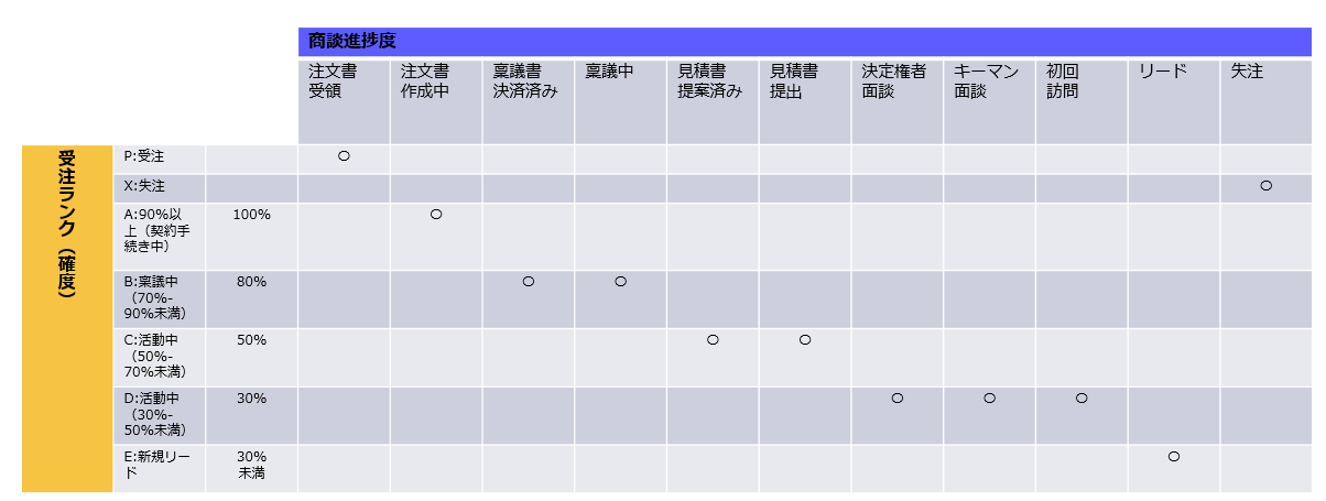 受注確度の客観的評価1