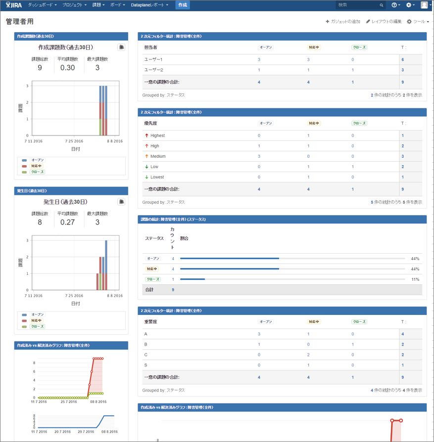 管理者向けダッシュボード