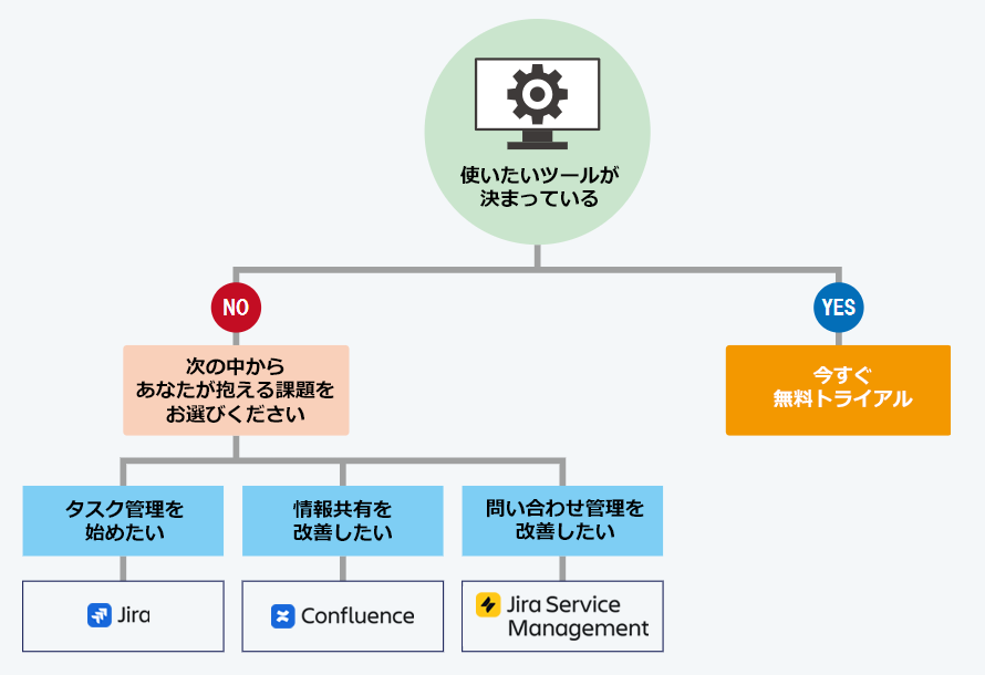 おすすめの製品は