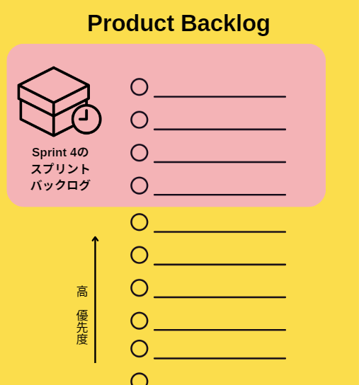 スプリントプランニング（タスク化）