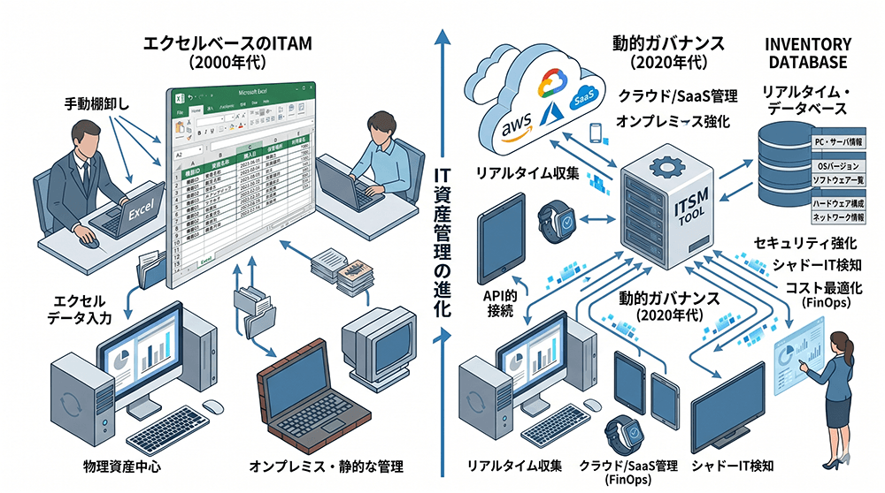 Excel（エクセル）によるIT資産管理が抱える3つの限界