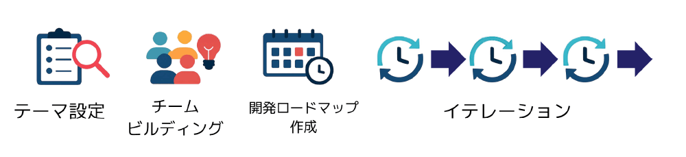 アジャイルの基本的なステップ