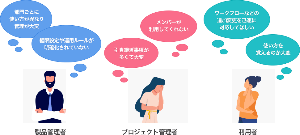 製品管理者・プロジェクト管理者・利用者の悩み