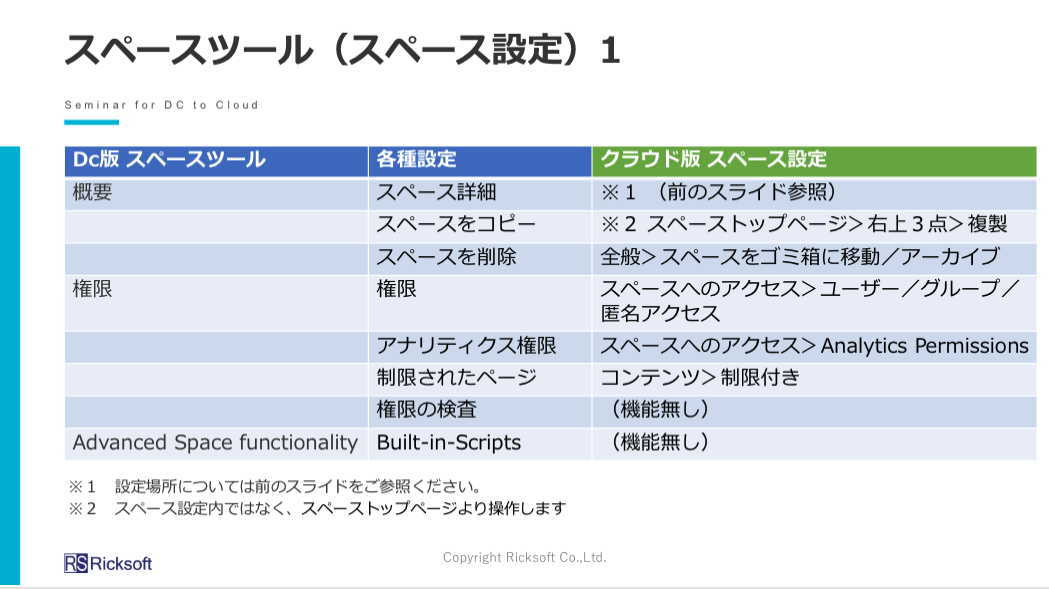 付録Tipsのサンプル画像